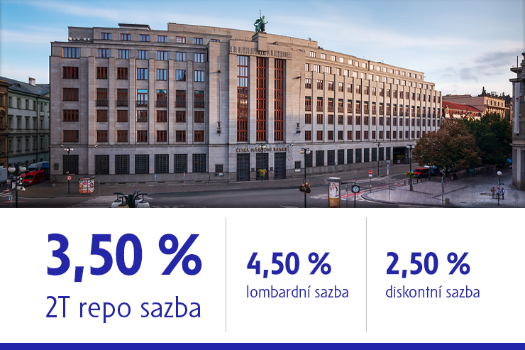 na obrázku je budova ČNB a 2T repo sazba, která činí 3,5 %, lombardní sazba 4,5 % a diskontní sazba 2,5 %